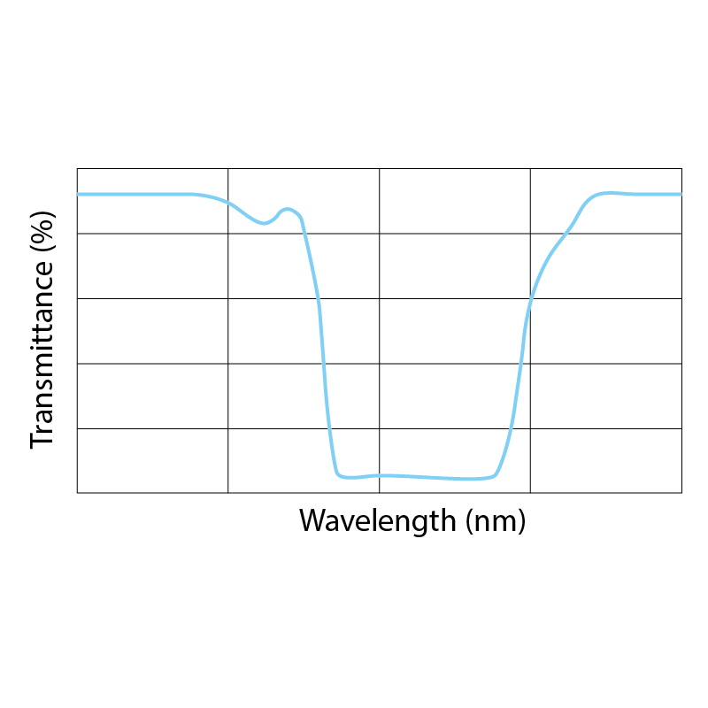 ノッチフィルター – SyronOptics