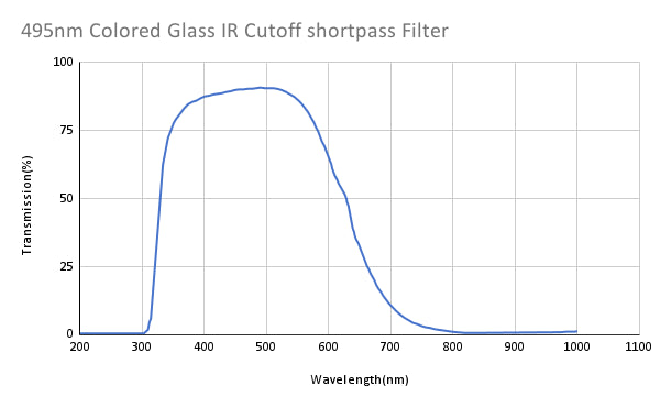495nm 컬러 유리 IR 차단 단파 통과 필터