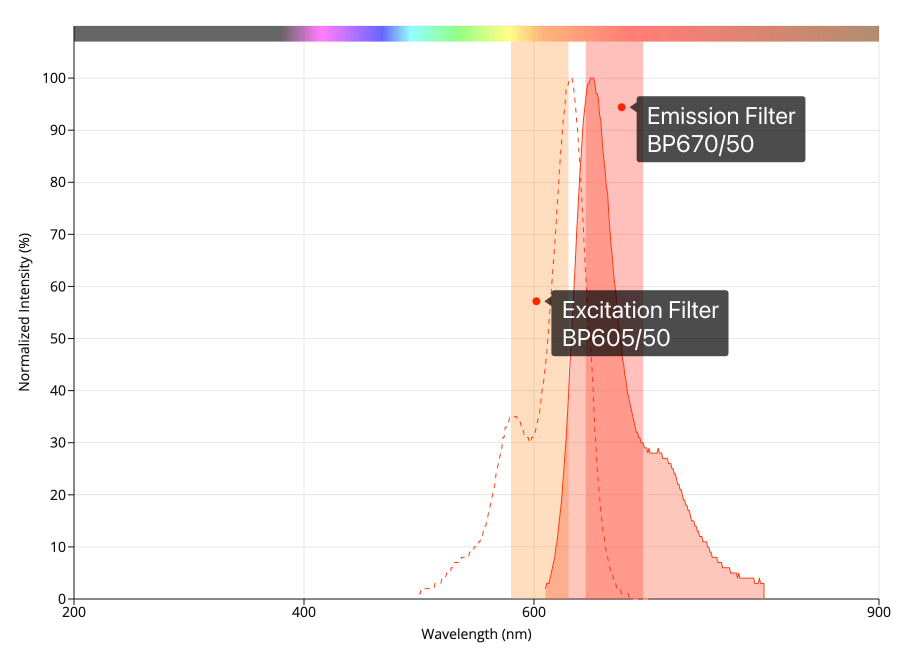 Alexa Fluor 633 滤光片组