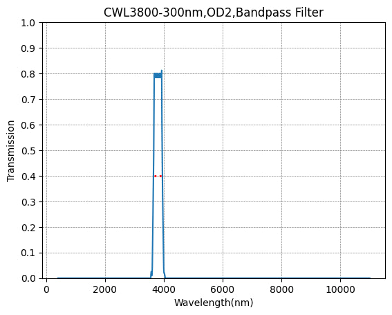 BP3800-300 (3800nm CWL, OD2@400-11000nm, FWHM=300nm) Bandpass Filter