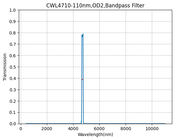 BP4710-110(4710nm CWL, OD2@400-11000nm, FWHM=110nm) 대역 통과 필터