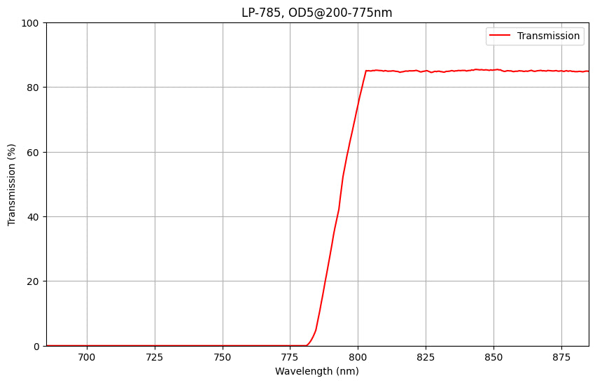 Graph showing the transmission percentage on the y-axis against wavelength on the x-axis for a longpass filter with a peak transmission wavelength of 785nm and a blocking range.