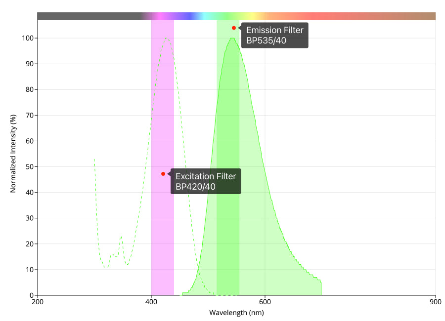 路西法黄色滤光片组