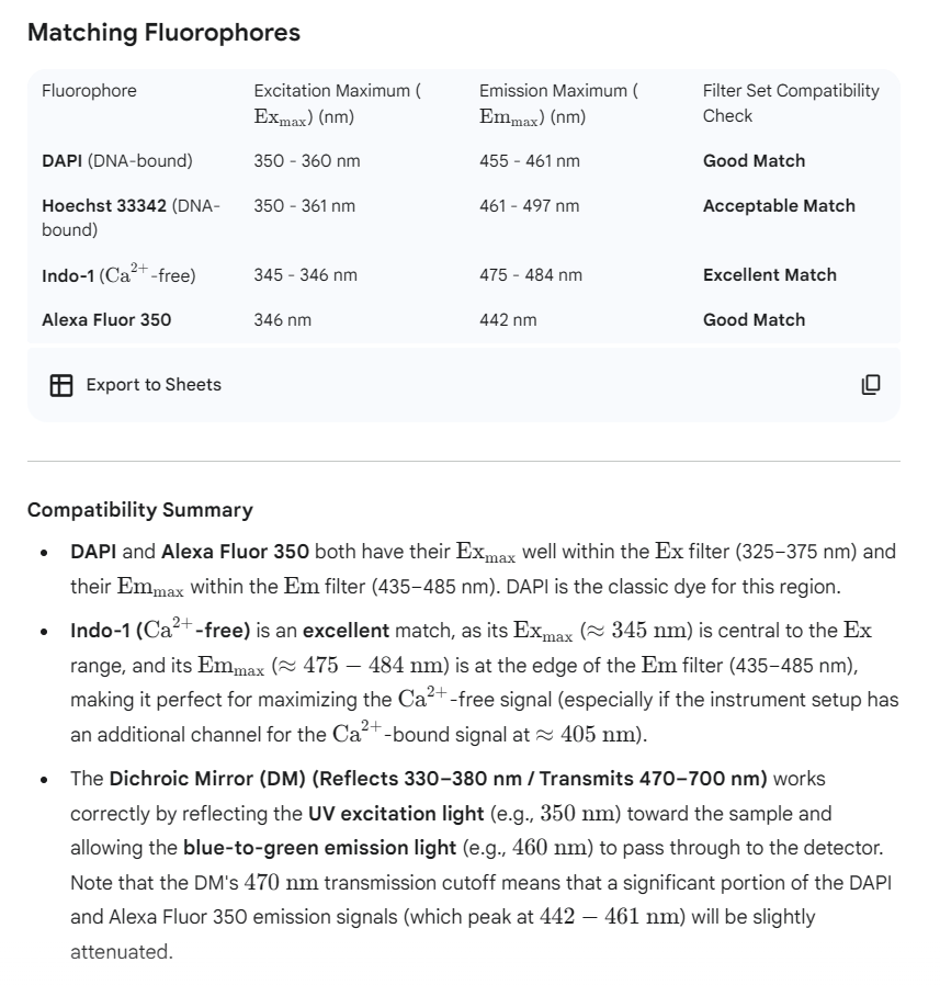 Alexa Fluor 350 滤光片组