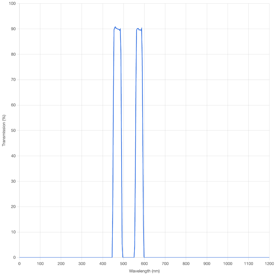 Transmission spectrum graph with a blue line on a white background