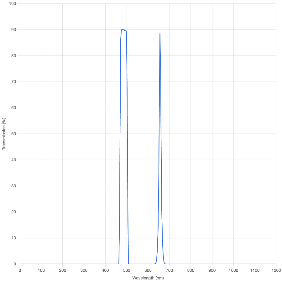 Transmission spectrum graph with a blue line on a white background