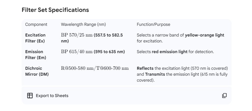 Alexa Fluor 568 滤光片组