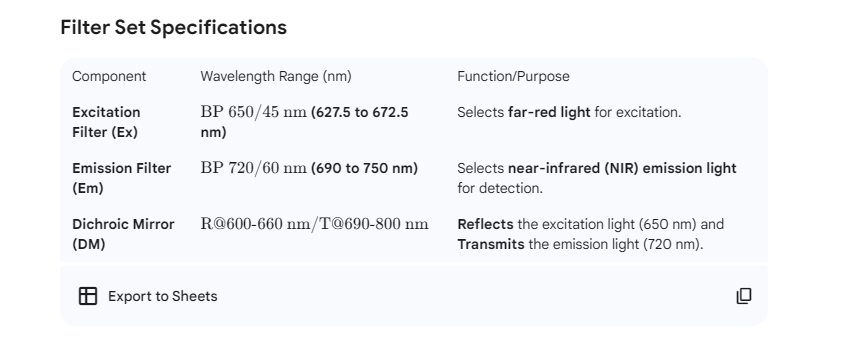 Alexa Fluor 680 滤光片组