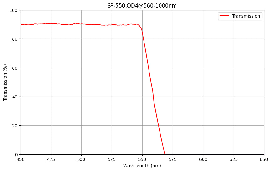 Transmission spectrum graph of SP-550_ODA@560-1000nm with wavelength on x-axis and transmission percentage on y-axis.