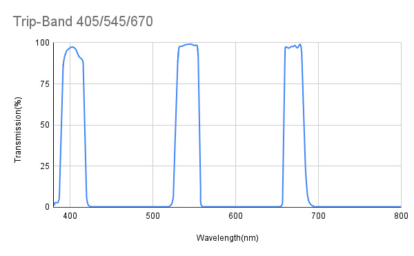 트립 밴드 405/545/670