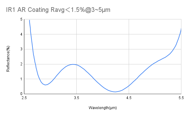 CaF2 Double Convex Lens