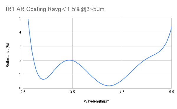 CaF2 평면 오목 렌즈