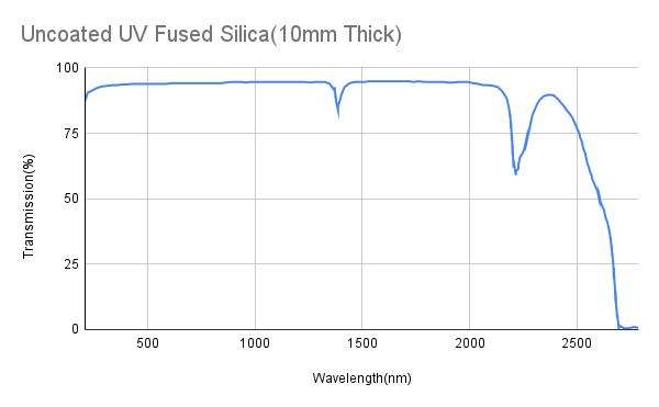 UVFS 브루스터 윈도우