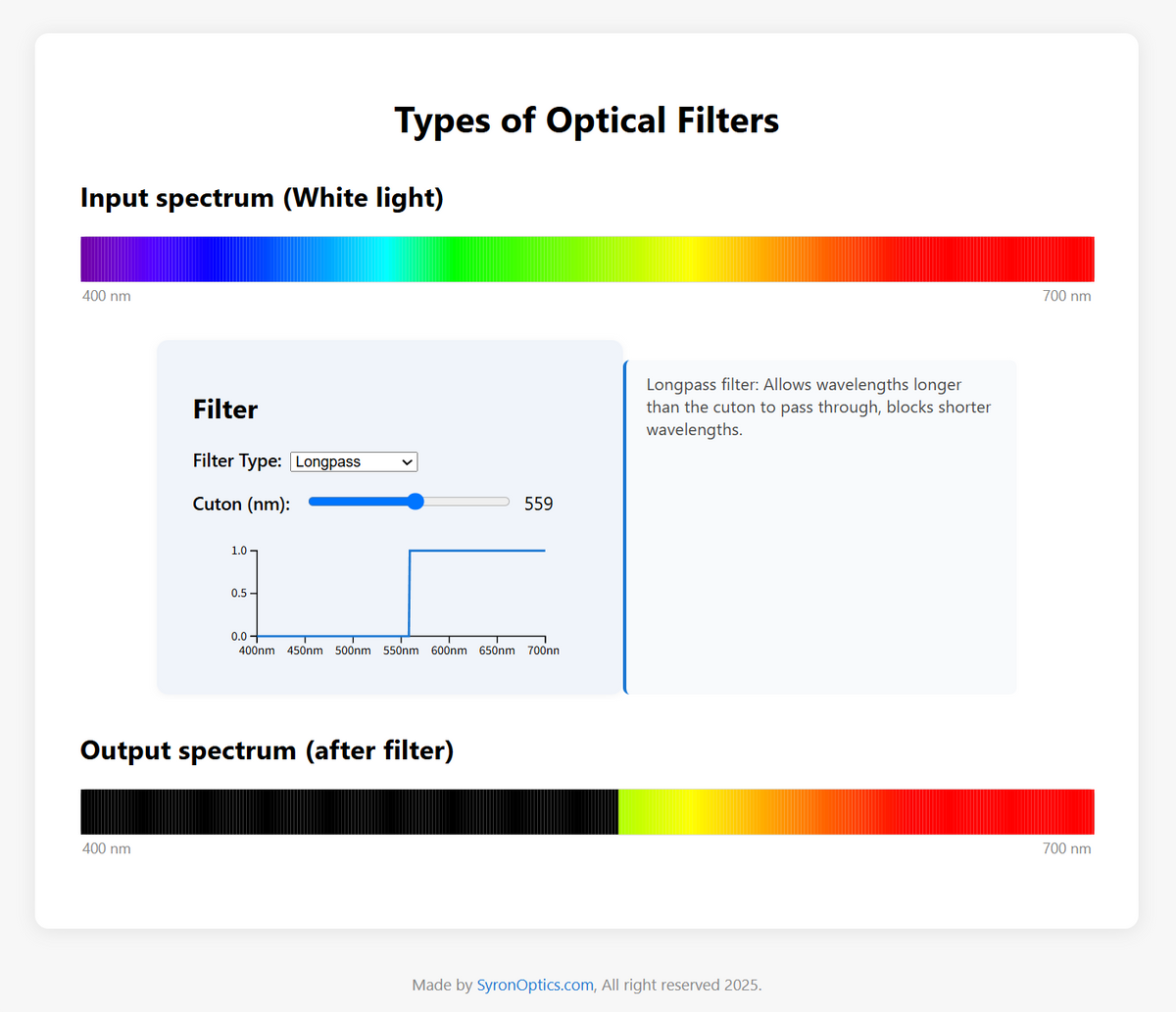 Understanding about Different Types and Functions of Optical Filters