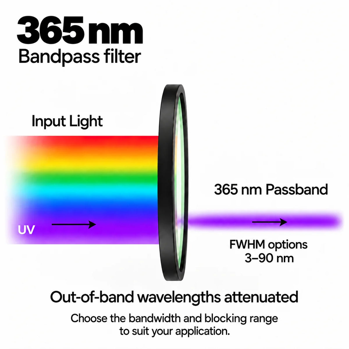 365nm UV bandpass filters