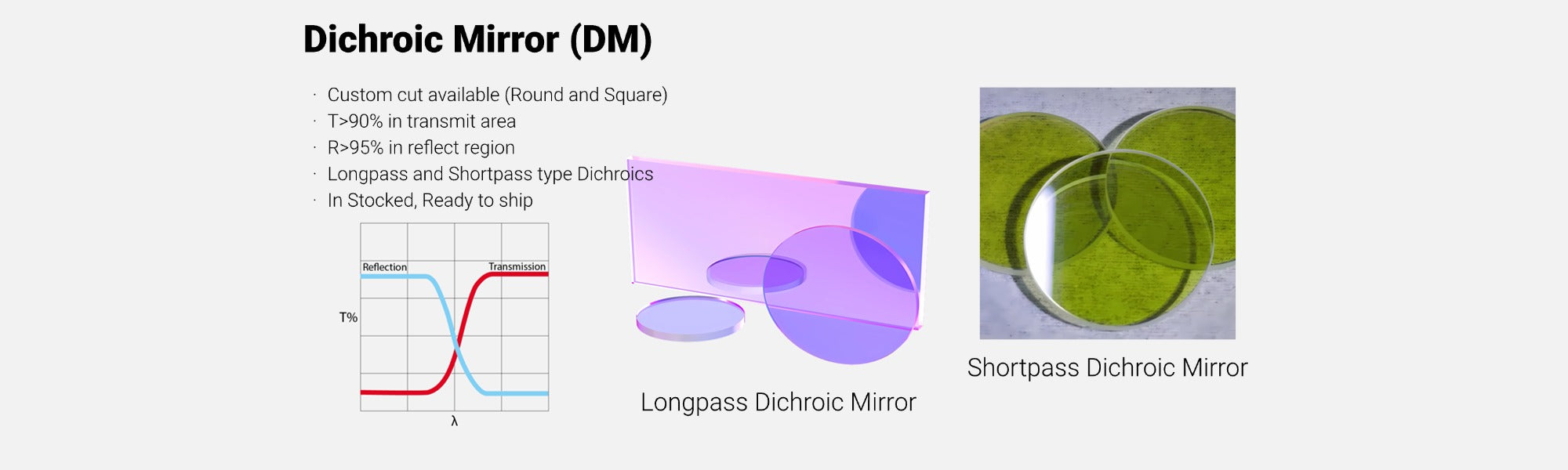 Dichroic Mirror (DM)