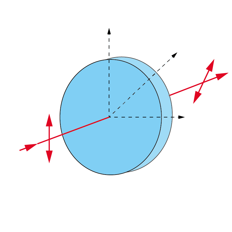 Half Waveplate