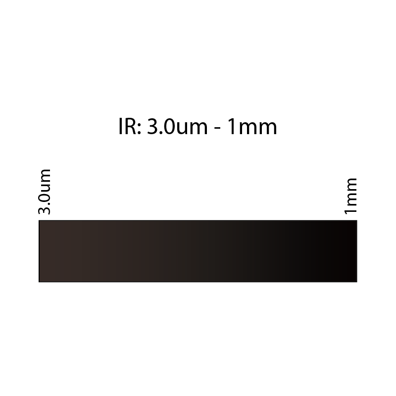IR Bandpass Filter(3µm-1 mm)