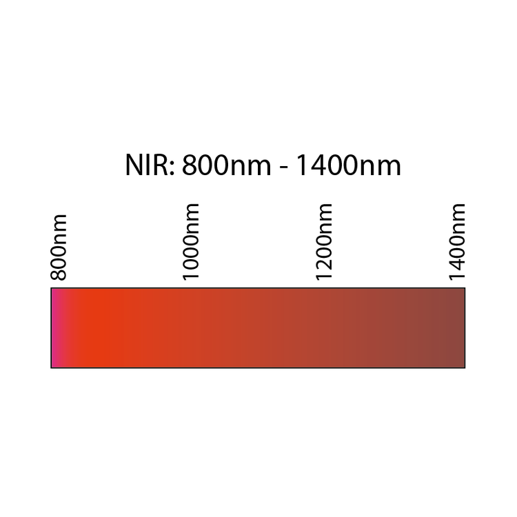 NIR Bandpass Filter (800-1400nm)