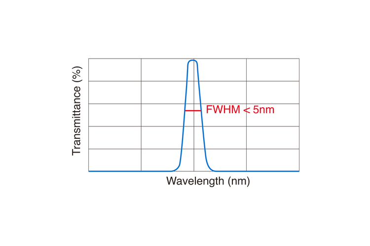 Ultra Narrowband Filter (FWHM < 5nm)