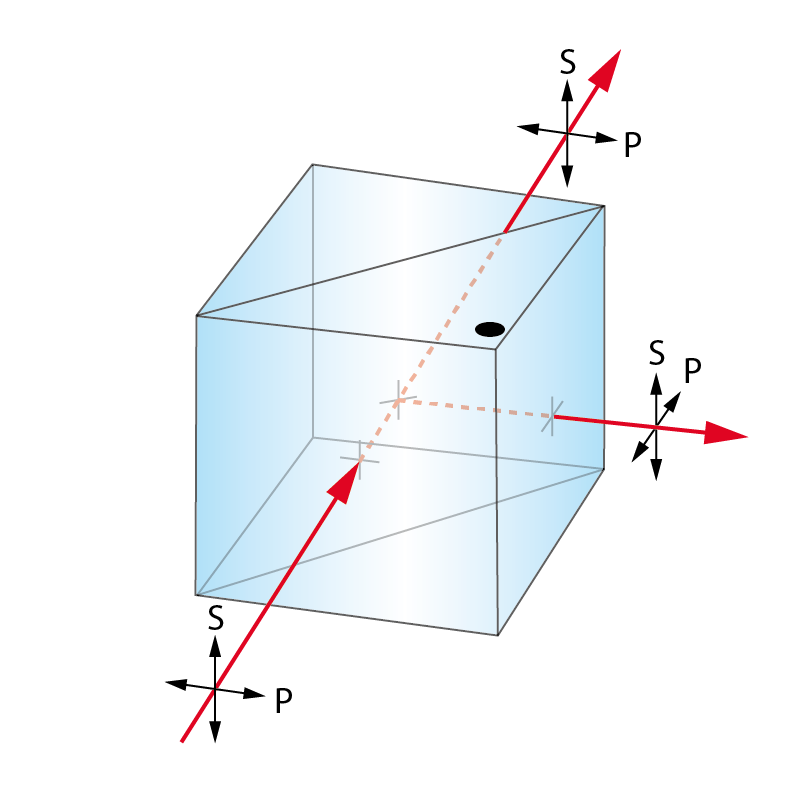 Non-Polarizing Beamsplitter Cube