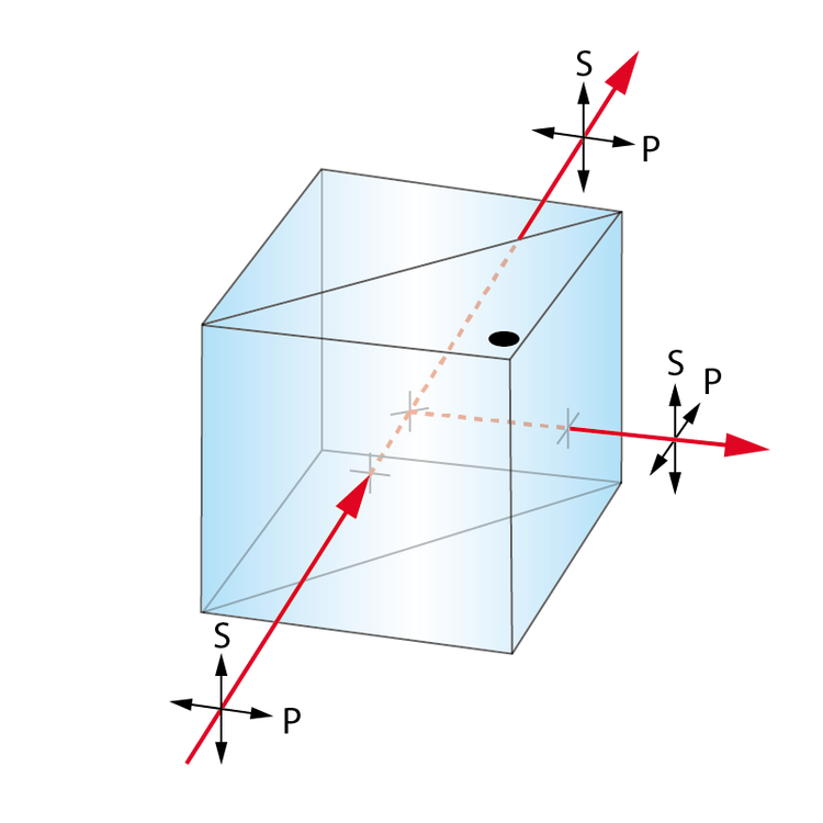 Non-Polarizing Beamsplitter Cube