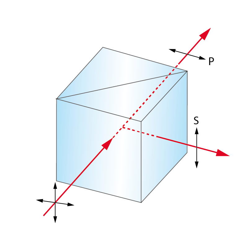 Polarizing Beamsplitter Cube