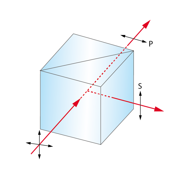 Polarizing Beamsplitter Cube