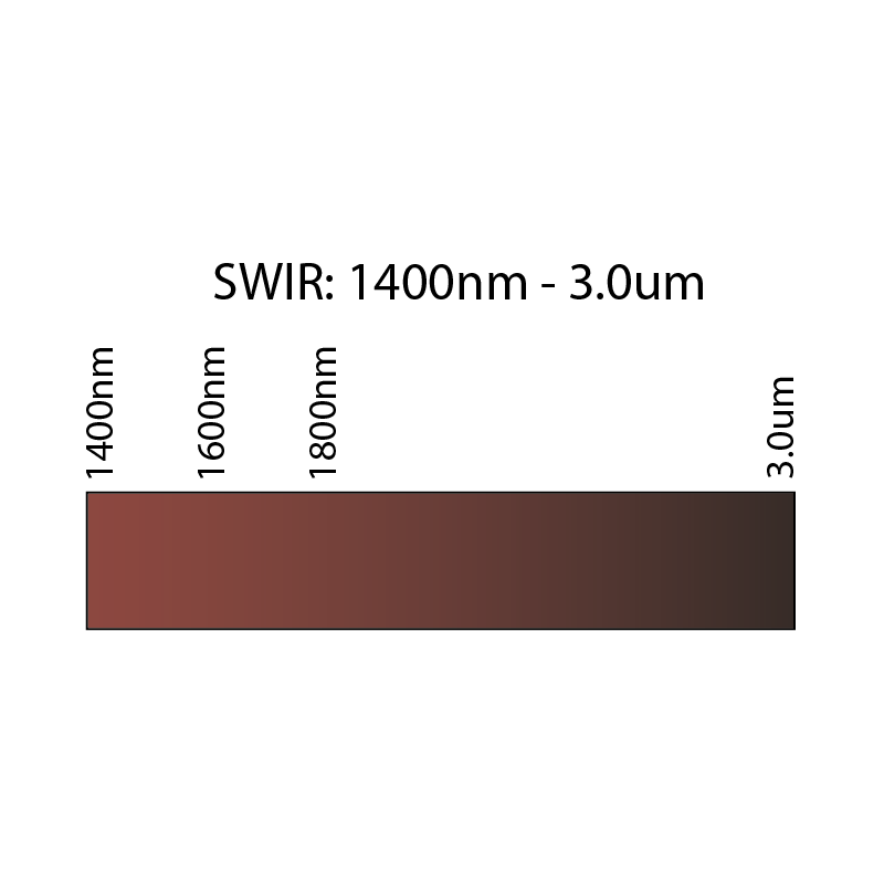 SWIR Bandpass Filter (1400-3000nm)
