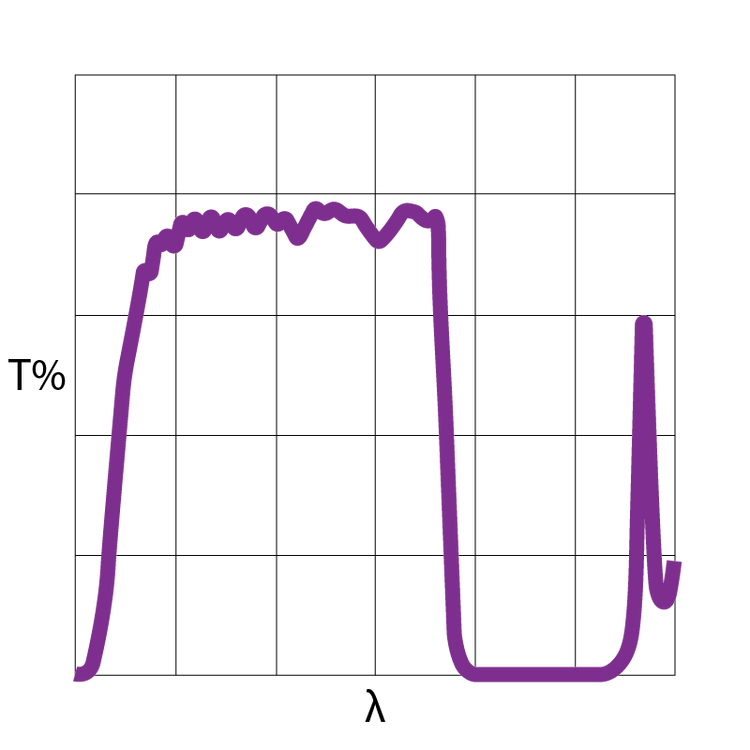 Comprehensive Guide to Optical Filter Threads and Mounts: Types, Speci ...
