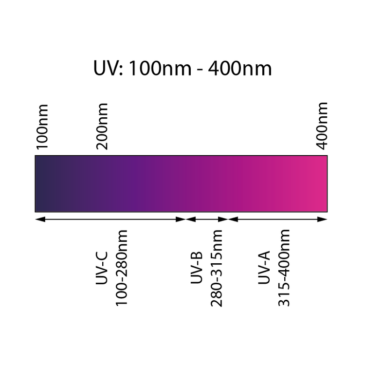 UV Bandpass Filter (100-400nm)