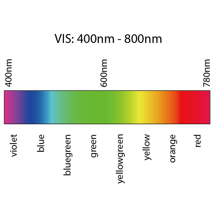 VIS Bandpass Filter (400-800nm)