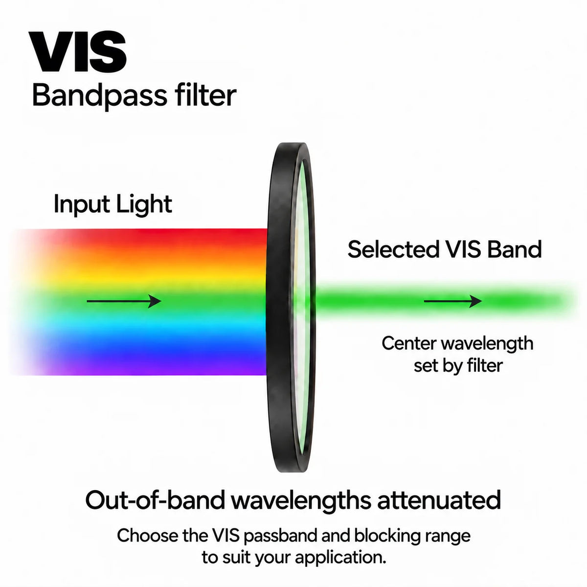 VIS Bandpass Filter (400nm - 800nm)