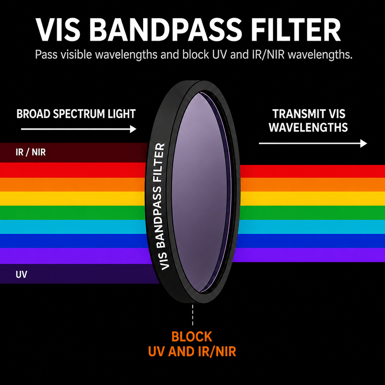 VIS Bandpass Filter (400nm - 800nm)