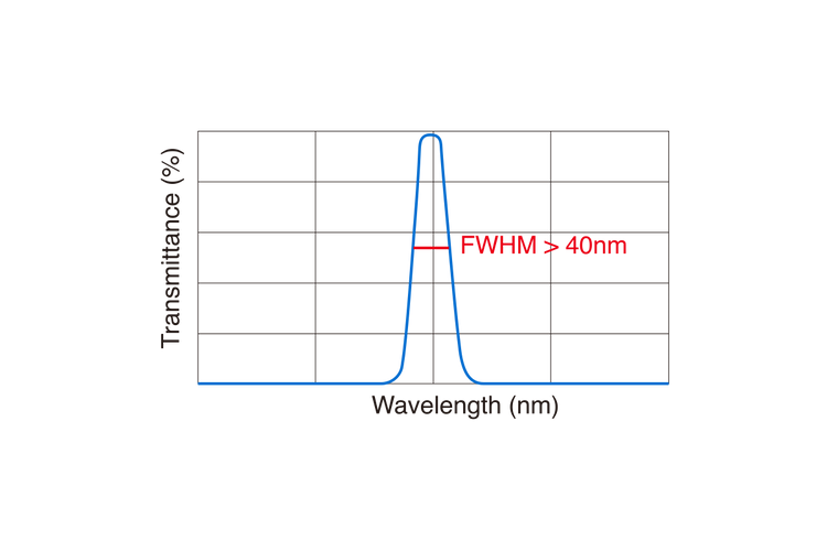 Broadband Filter (FWHM > 40nm)