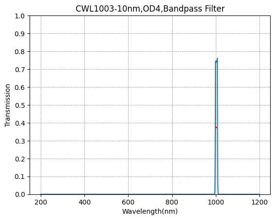 1003nm CWL、OD4@200~1100nm、FWHM=10nm、ナローバンドパスフィルター