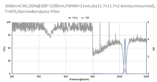 1040nm CWL,OD4@200~1200nm,FWHM=11nm,NarrowBandpass Filter