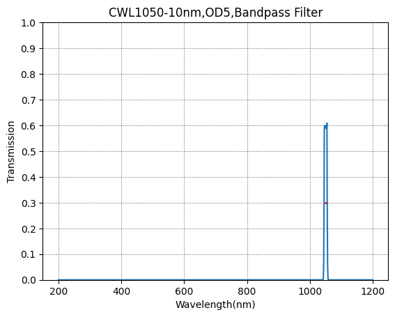1050nm CWL,OD5@200~1200nm,FWHM=10nm,NarrowBandpass Filter
