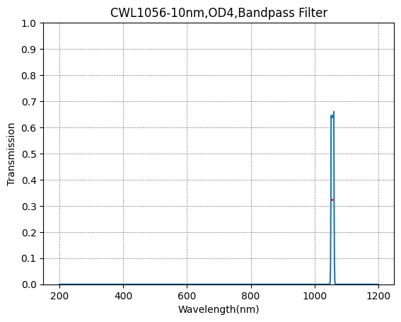 1056nm CWL,OD4@200~1100nm,FWHM=10nm,NarrowBandpass Filter