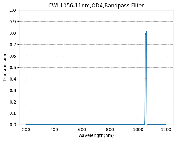 1056 nm CWL, OD4@200–1200 nm, FWHM = 11 nm, Schmalbandpassfilter