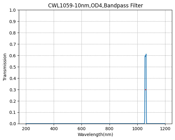 1059nm CWL,OD4@200~1100nm,FWHM=10nm,NarrowBandpass Filter