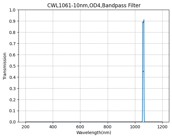 1061nm CWL,OD4@200~1200nm,FWHM=10nm,NarrowBandpass Filter