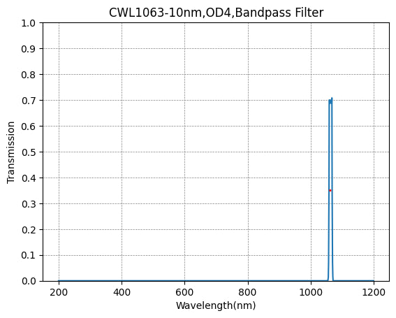 1063nm CWL,OD4@200~1200nm,FWHM=10nm,NarrowBandpass Filter