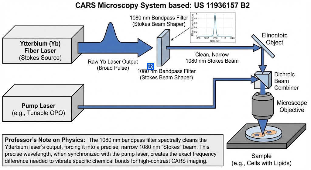 US 11936157 B2 - Laser device for Coherent Raman Scattering CARS