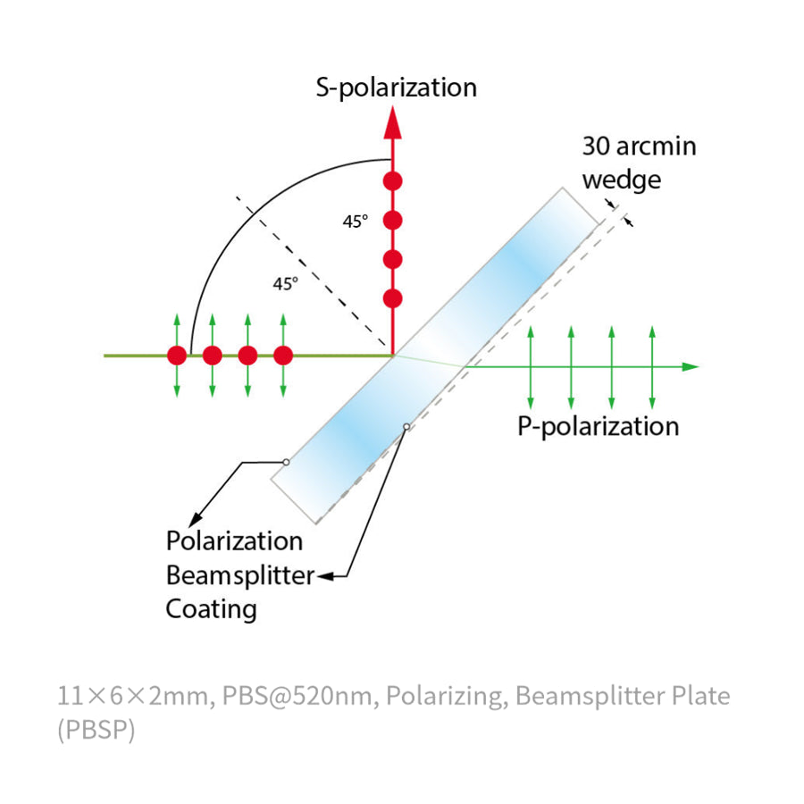 11×6×2mm , PBS@520nm , Polarizing , Beamsplitter Plate (PBSP)