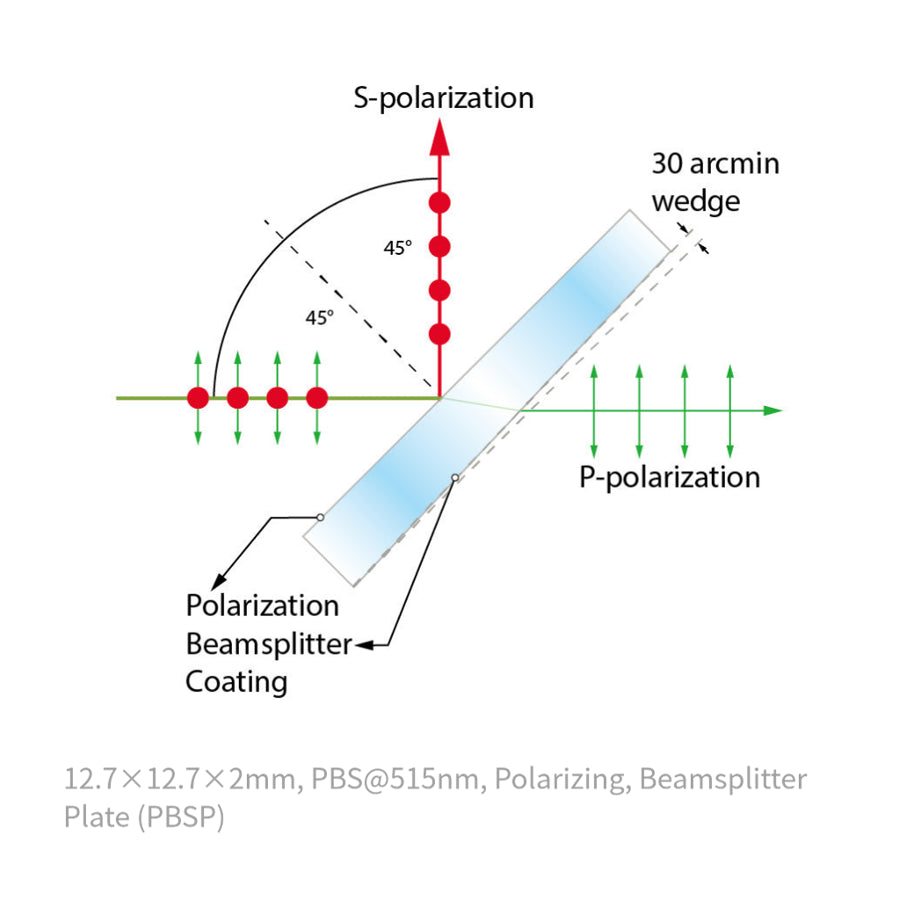 12,7×12,7×2mm , PBS@515nm , Polarisierend , Strahlteilerplatte (PBSP)