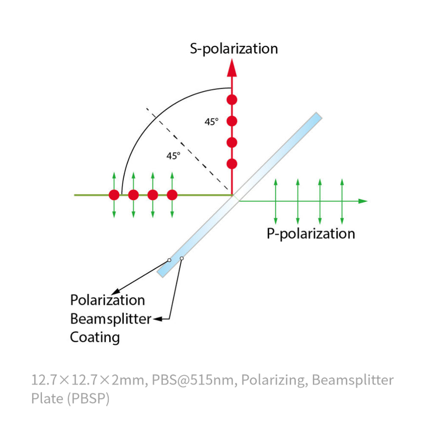 12,7×12,7×2mm , PBS@515nm , Polarisierend , Strahlteilerplatte (PBSP)