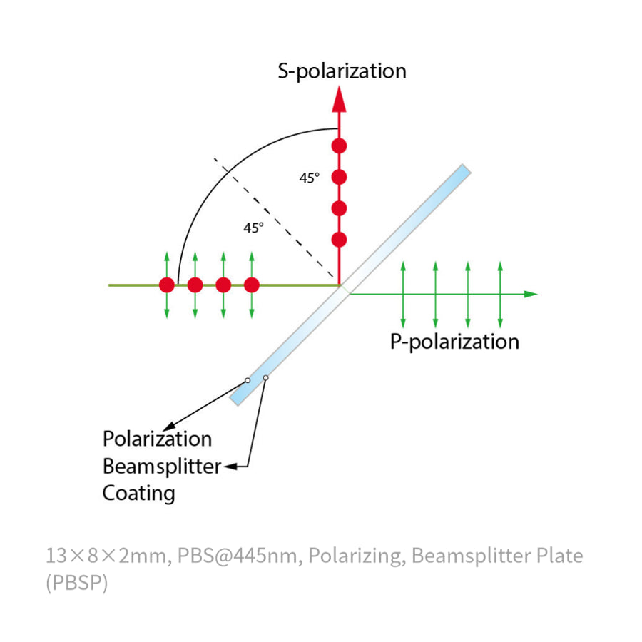 13×8×2mm , PBS@445nm , Polarizing , Beamsplitter Plate (PBSP)