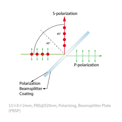 13×8×2mm , PBS@520nm , Polarizing , Beamsplitter Plate (PBSP)