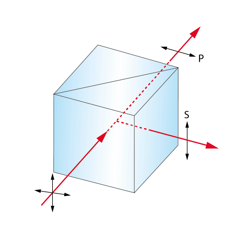 400-700nm, Polarizing Beamsplitter Cube